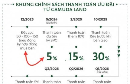 Khi chưa biết Elysian, có phải Anh Chị nghĩ Mua Căn hộ thì phải bỏ ra ít gì !