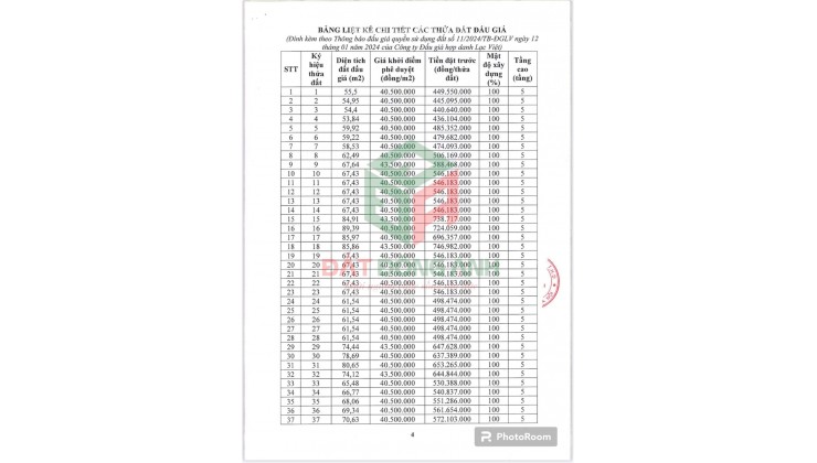 Lịch đấu giá đất X2 thôn Sáp Mai, xã Võng La, huyện Đông Anh, TP Hà Nội ngày 03/02/2024