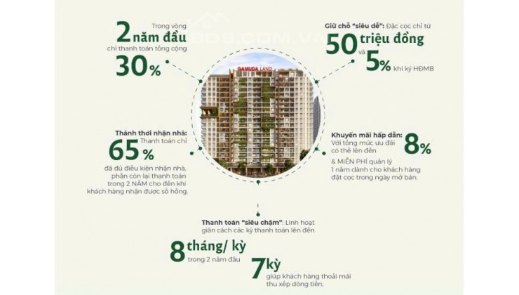 Đầu tư Căn Hộ tại Saigon có rất nhiều lợi thế !!  Đầu tư Căn Hộ tại Saigon có rất nhiều lợi thế !!!