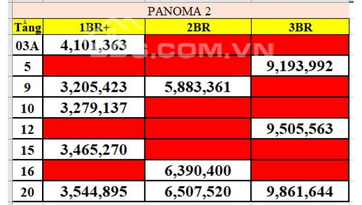 Cập nhật những căn cuối tòa Panoma Sông Hàn vị trí hoàn kim