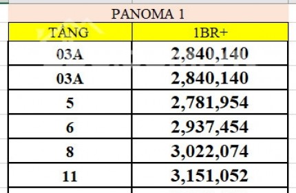 Cập nhật những căn cuối tòa Panoma Sông Hàn vị trí hoàn kim