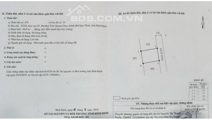 Bán đất hẻm ô tô đường Lạc Long Quân, TP Quy Nhơn