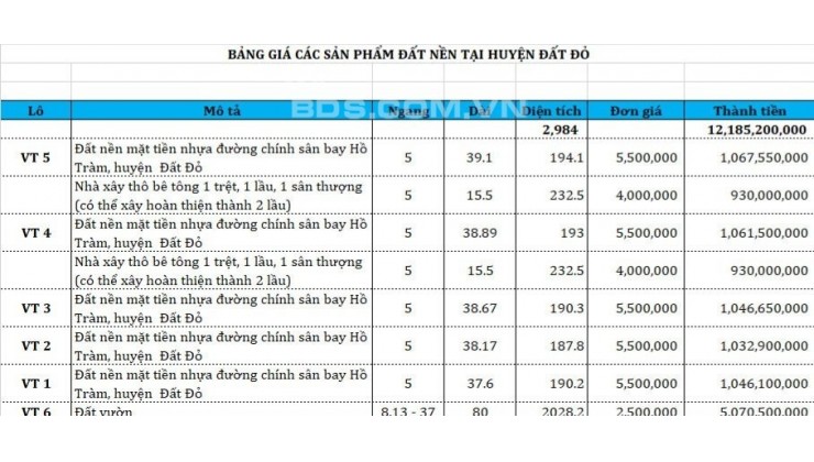 Tặng ngay 2 chỉ vàng SJC khi mua đất nền sân bay Đất Đỏ chỉ 450tr/189m2. Lh:0778779268