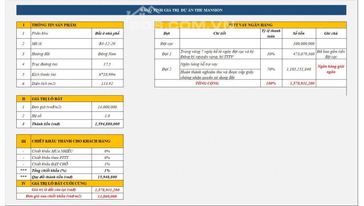 Bán đất nền dự án Mansion Hội An giá chỉ từ 14tr/m2, co hội kinh doanh sinh lời cao