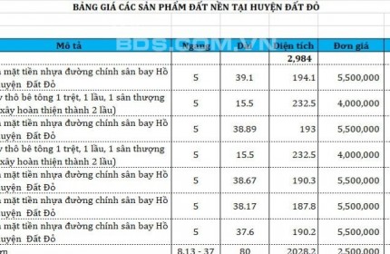 Tặng ngay 2 chỉ vàng SJC khi mua đất nền sân bay Đất Đỏ chỉ 450tr/189m2. Lh:0778779268