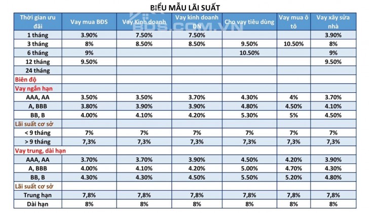 PGbank Cho Vay Thế Chấp,hỗ trợ HS khu vực hcm – LA – BD – Đồng Nai-Tây Ninh-Vũng Tàu