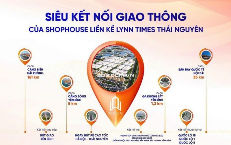 3 Yếu Tố TIÊN QUYẾT Nhận Diện BĐS Đáng Đầu Tư Năm 2024