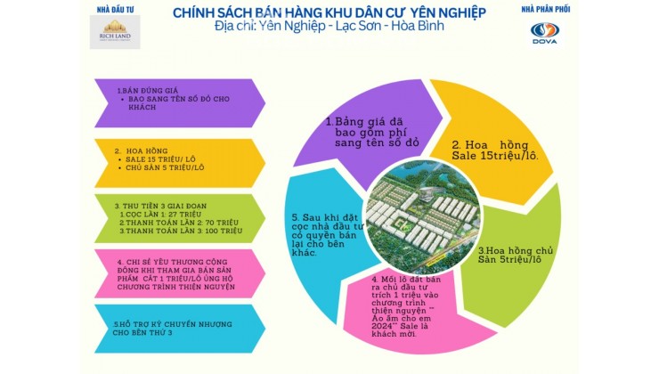 CHỈ HƠN TRĂM TRIỆU SỞ HỮ NGAY LÔ ĐẤT KCN YÊN NGHIỆP