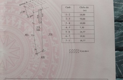 Đất chính chủ - giá cực tốt - cần bán nhanh tại huyện Đức Trọng, tỉnh Lâm Đồng