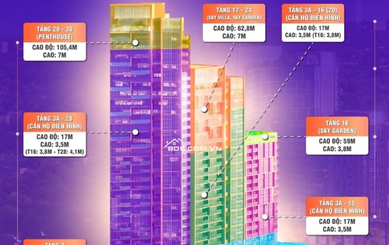 Căn 2PN vuông vức, nhìn trực diện sông Hàn, mua trực tiếp CDT Sungroup