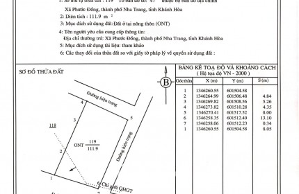 Bán đất Mặt tiền đại lộ nguyễn tất thành, tp nha trang, tỉnh khánh hòa Giá 2,7 tỷ