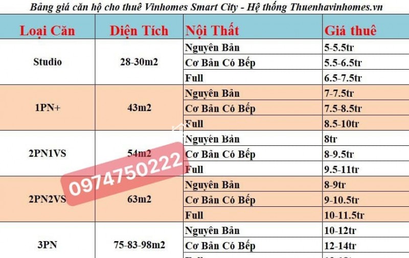 Giá Cho Thuê Vinhomes Smart City 10/2024