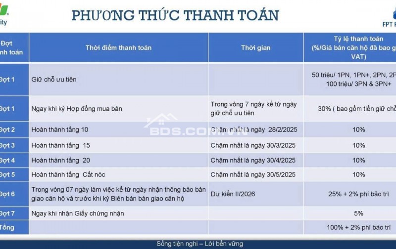 FPT PLAZA 3 - GIÁ ƯU ĐÃI CHỈ TỪ 1,19 TỶ / CĂN - Chọn căn liên hệ Đắc Ngọc