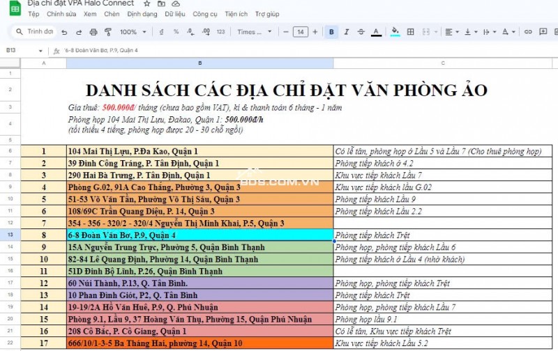 Cho thuê văn phòng ảo, đăng ký địa chỉ kinh doanh các quận trong thành phố Hồ Chí Minh