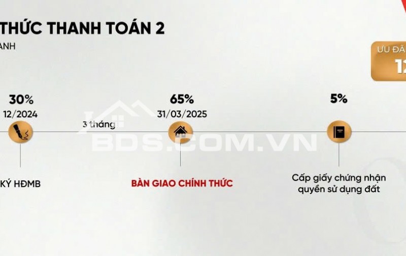 BÁN NHÀ PHỐ THƯƠNG MẠI.SHOPHOUSE TP MỚI BÌNH DƯƠNG