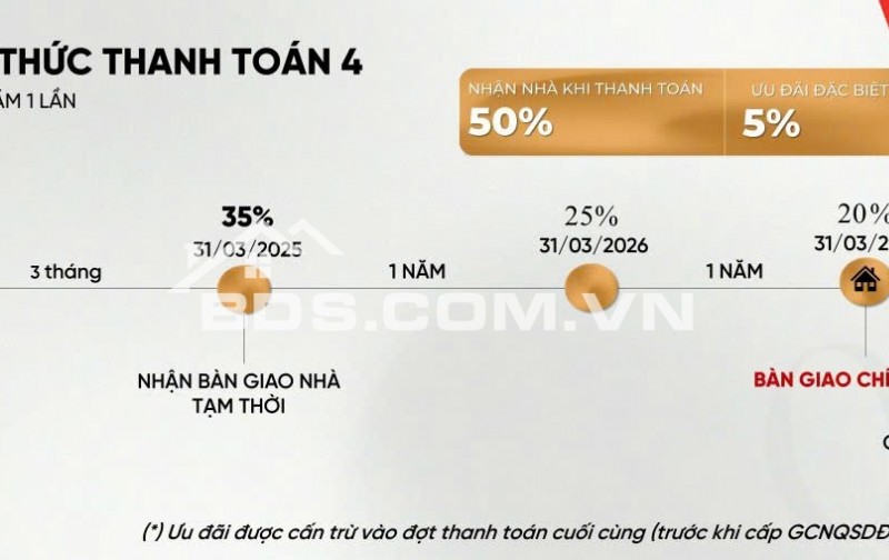 BÁN NHÀ PHỐ THƯƠNG MẠI.SHOPHOUSE TP MỚI BÌNH DƯƠNG