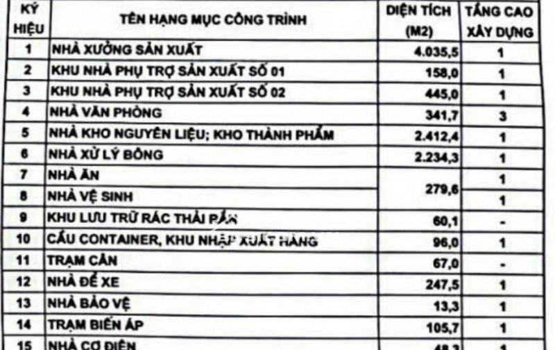 BÁN NHÀ  ĐẸP THỊ TRẤN ĐÔNG HƯNG 3 TẦNG