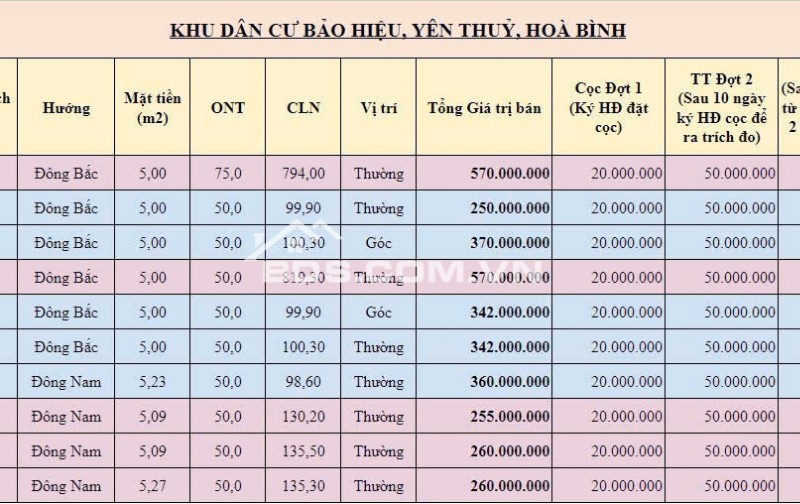 Sở hữu ngay Đất nền tại KCN Bảo Hiệu, Yên Thủy giá 250 triệu/lô