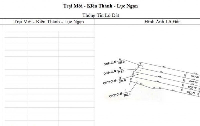 CƠ HỘI ĐẦU TƯ SINH LỜI CAO ĐẤT THUỘC THỊ XÃ CHŨ- BẮC GIANG- SỞ HỮU FARM DÒNG TIỀN ỔN ĐỊNH