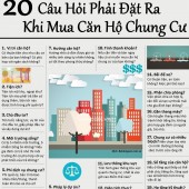 Bạn phải đưa những video, hình ảnh thực tế về dự án bất động sản của mình để tạo hiệu ứng trực quan cho khách.