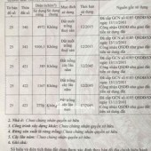 CẦN BÁN GẤP 1,8 HA ĐẤT VỊ TRÍ VÀNG GẦN KHU DÂN CƯ LÝ NHƠN