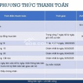 FPT PLAZA 3 - GIÁ ƯU ĐÃI CHỈ TỪ 1,19 TỶ / CĂN - Chọn căn liên hệ Đắc Ngọc