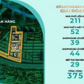 Nhà Phố Bến Lức - Long An - Khu Đô Thị LA HOME