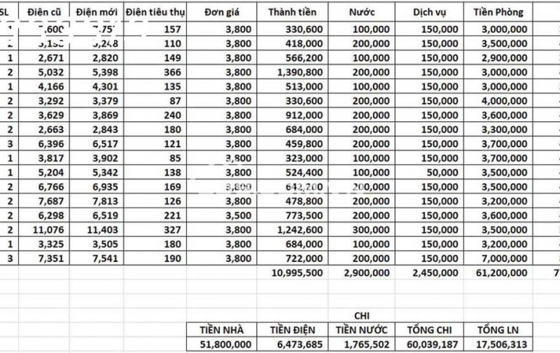 Sang nhượng Nhà CHDV: Phan Anh. Hiệp Tân. Tân Phú. 8.6 x 19, 3 Tầng, 16 Phòng. Sang 120tr lời 20tr/tháng