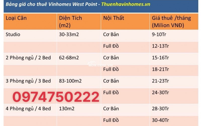 Bảng giá Cho thuê Vinhomes West Point cập nhật 11/2024