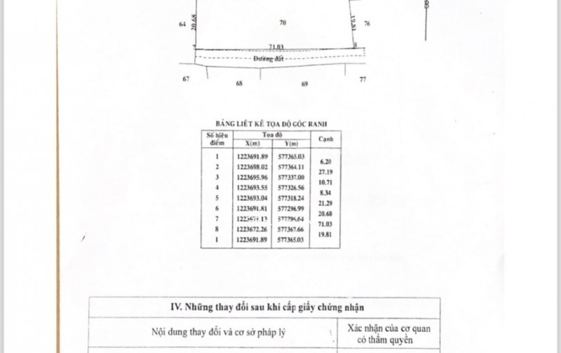 bán đất mặt tiền đường an nhơn tayangang 71m có thổ cư