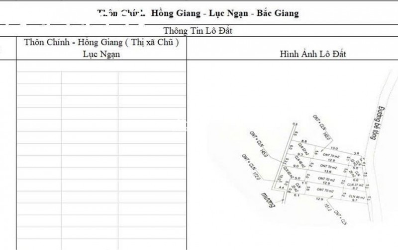 Đất nền phân lô Thị Xã Chũ - Lục Ngạn- Bắc Giang giá từ 480-6xxtr