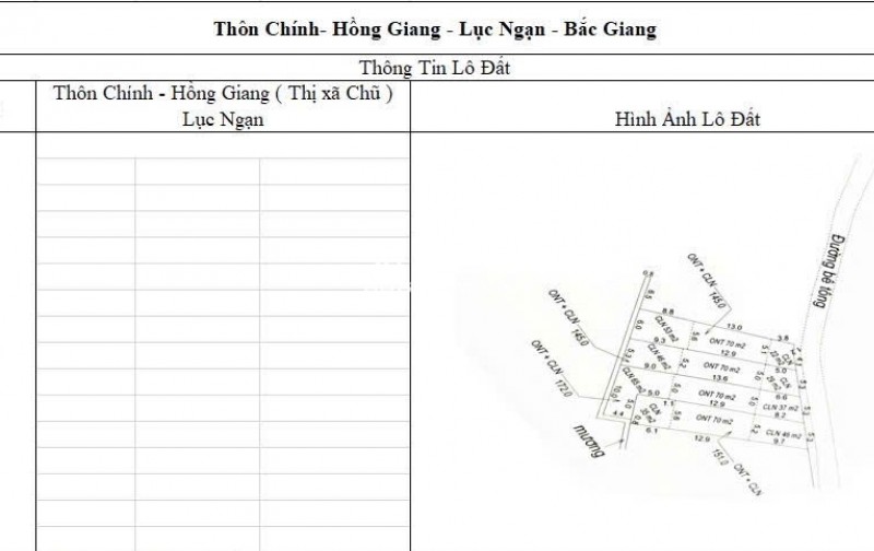 HÃY SỞ HƯU NGAY:CƠ HỘI ĐẦU TƯ SINH LỜI CAO ĐẤT THUỘC THỊ XÃ CHŨ- BẮC GIANG- SỞ HỮU FARM DÒNG TIỀN ỔN ĐỊNH