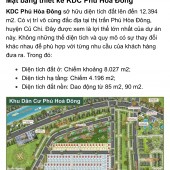 Chính chủ cần bán lô đất giá trị đẹp