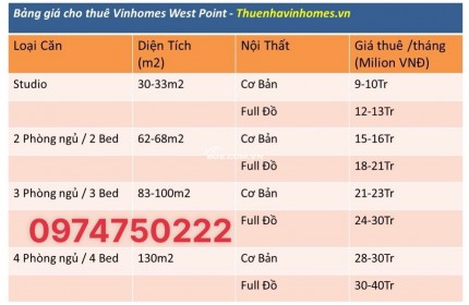 Bảng giá Cho thuê Vinhomes West Point cập nhật 11/2024