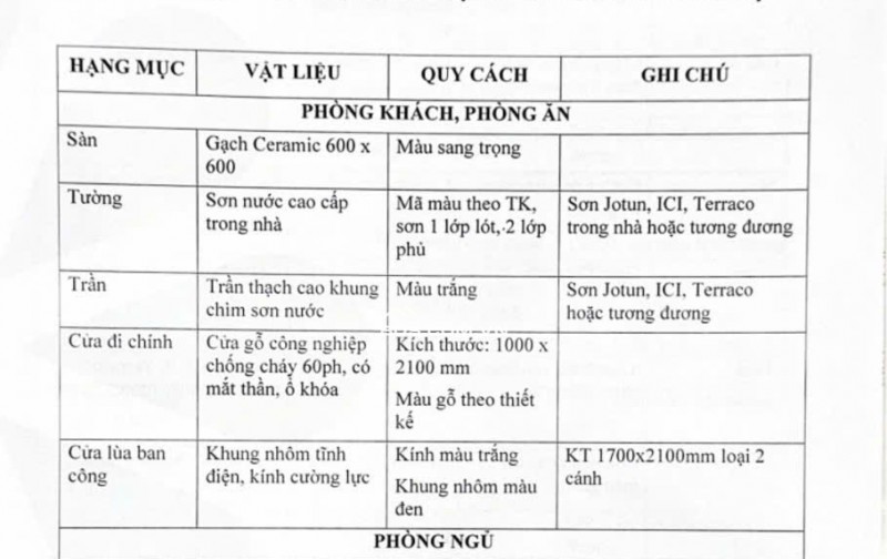 Bán CHCC AN PHÚ THUẬN AN - 65m2 (2PN2VS) - T2/2025 bàn giao - Giá 2.1 tỷ. Lh: 0949803201