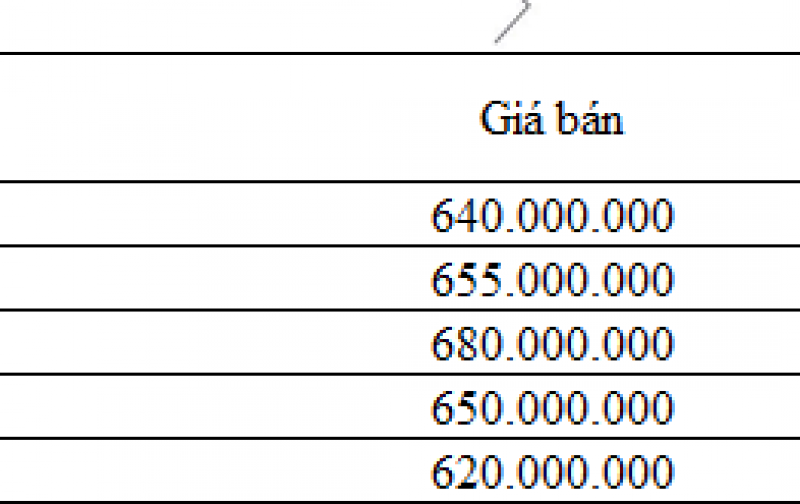 Bán đất SIÊU HIẾM xã Trù Hựu. Thị trấn Chũ. Dt: 661m2.Giá:680 triệu. Sổ đỏ cất két.