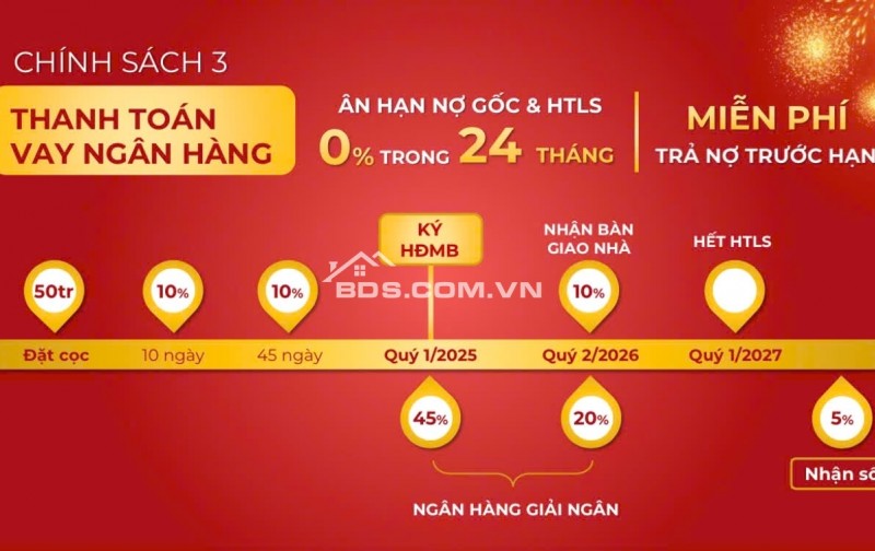 ⭐️ CHỈ VỚI 480 TRIỆU TRẢ TRƯỚC LÀ CÓ THỂ SỞ HỮU NGAY CĂN HỘ CAO CẤP VEN SÔNG TẠI NAM SÀI GÒN.