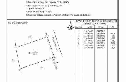 Cần bán lô đất mặt tiền đường Tô Vĩnh Diện, P. Phương Sài, TP Nha Trang, DT 521m2 . Giá 60 tỉ, còn TL