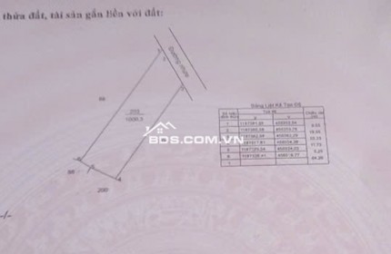 Chờ xuất bảnĐất nông nghiệp Ấp Hiệp Thành, 2.4 tỷ, 2800 m2 trên sổ 2 mặt tiền, Châu Đức, Bà Rịa Vũng Tàu