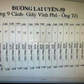 Sỉ, lẻ 16 lô Lai Uyên Bàu Bàng. Cách Ql13 500m. 175m2 sẵn 80m2 TC