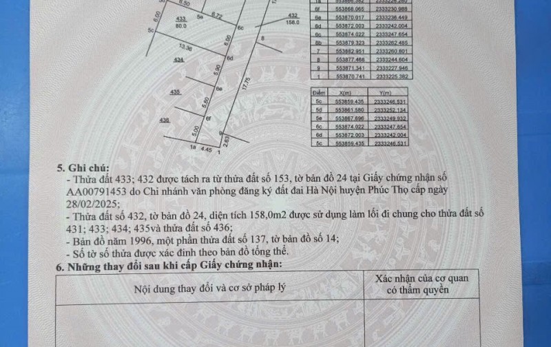 Bán đất thổ cư. 80m2. Vân lôi. Trạch mỹ lộc. Phúc thọ. Hà nội