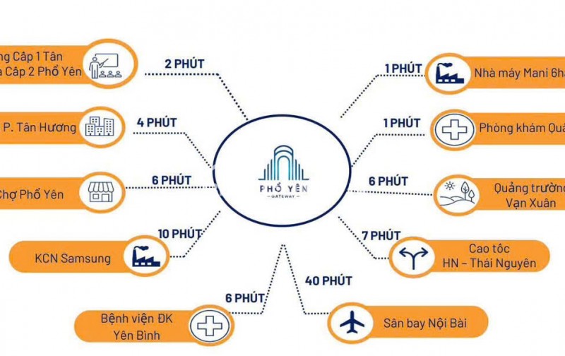 CÂN BÁN ĐẤT NỀN TẠI PHỔ YÊN, THÁI NGUYÊN GIÁ TỪ 1.7 TỶ