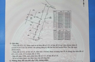 Bán 80m2. Đất trạch mỹ lộc. Phúc thọ. Hà nội. Đường ô tô vào tận đất. Giá 2tỷ