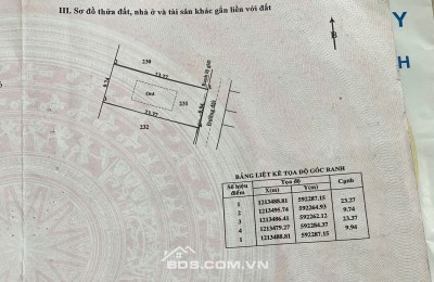 Bán đất nhà đường Nguyễn Thị Dưỡng, Tân Thạnh Đông, Củ Chi. 2,4 tỷ