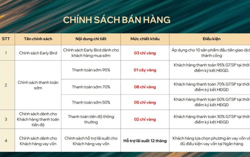 Mở Bán Đất nền Sổ Đỏ Khu đô thị Phù Hà MK Central City - Phan Rang, Nam Khánh Hoà. GIÁ SỈ ĐẦU TƯ