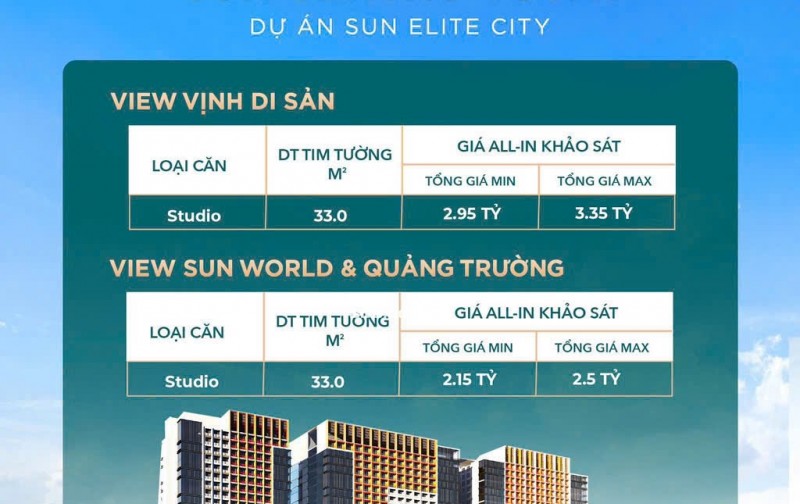 HOT!!! Chỉ với 700 triệu sở hữu ngay căn hộ dự án Sun Centro Town view vịnh di sản Hạ Long