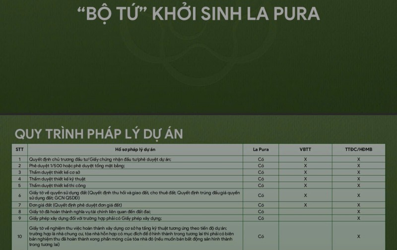 Chỉ 10% đến khi nhận nhà, bàn giao full nội thất cao cấp. LA PURA thành phố dưỡng lành