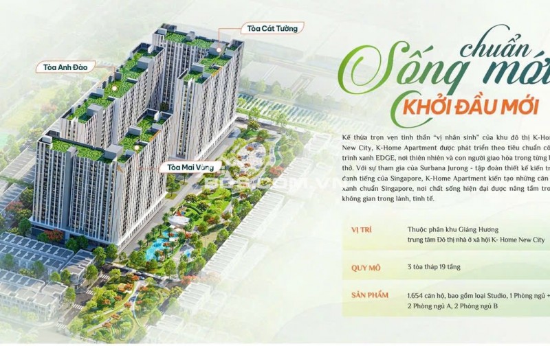 Căn hộ ngay trung tâm Thành Phố Mới Bình Dương giá chỉ từ 778 triệu