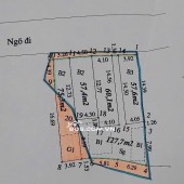 Bán gấp đất thổ cư, sổ đỏ chính chủ tại Tây Mỗ, Hà Nội