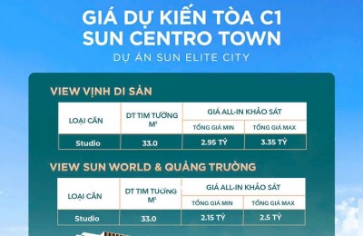 HOT!!! Chỉ với 700 triệu sở hữu ngay căn hộ dự án Sun Centro Town view vịnh di sản Hạ Long